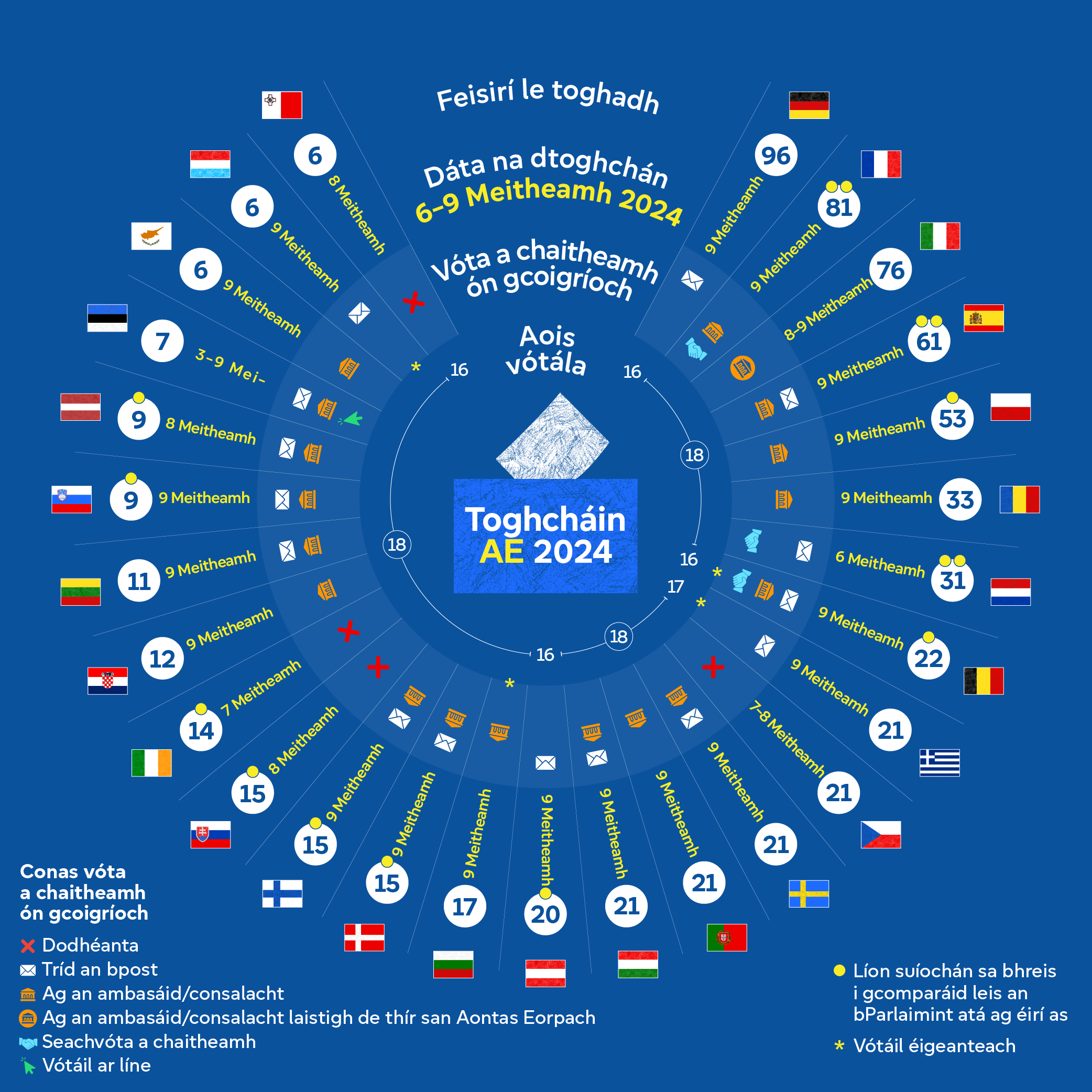 EU Elections 2024